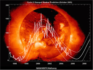 data